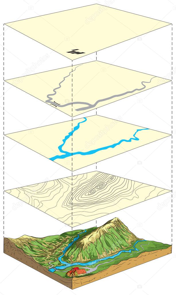 Illustration of terrain model and its representation on topographic map in layers.