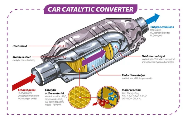 Vektor Illustration Bilen Katalytisk Omvandlare — Stock vektor