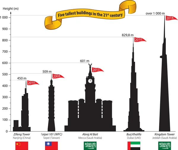 Die höchsten Gebäude — Stockvektor