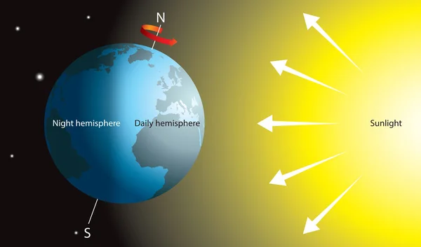 Ночь и день — стоковый вектор