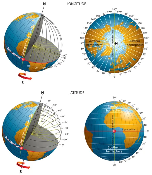 Latitud-longitud-coordenadas — Vector de stock