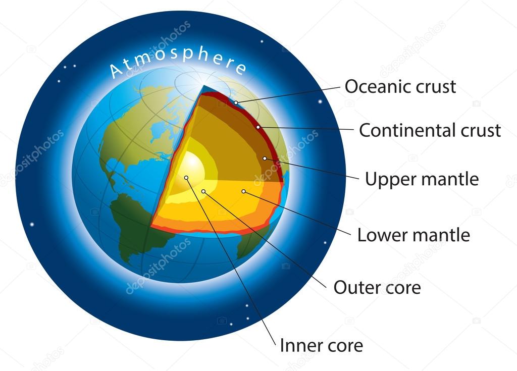 Earth layers