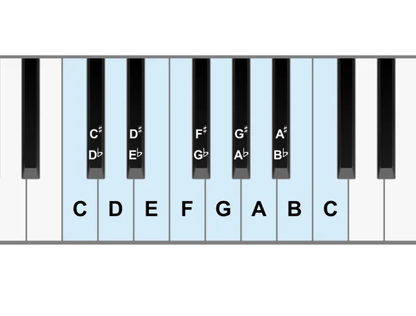 Piano octave anteckningar — Stock vektor