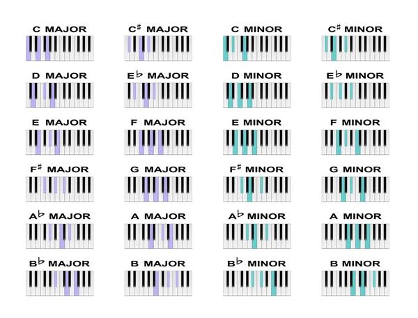 Diagrammes d'accords de piano — Image vectorielle