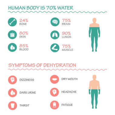 infographic illustration ,drink, water clipart