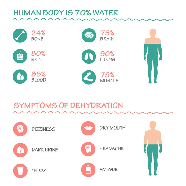 Illustration infographique, boisson, eau — Image vectorielle