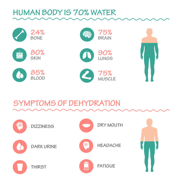 infographic illustration, drink, water
