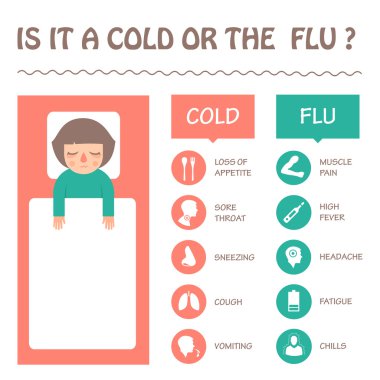 flu and cold disease symptoms clipart