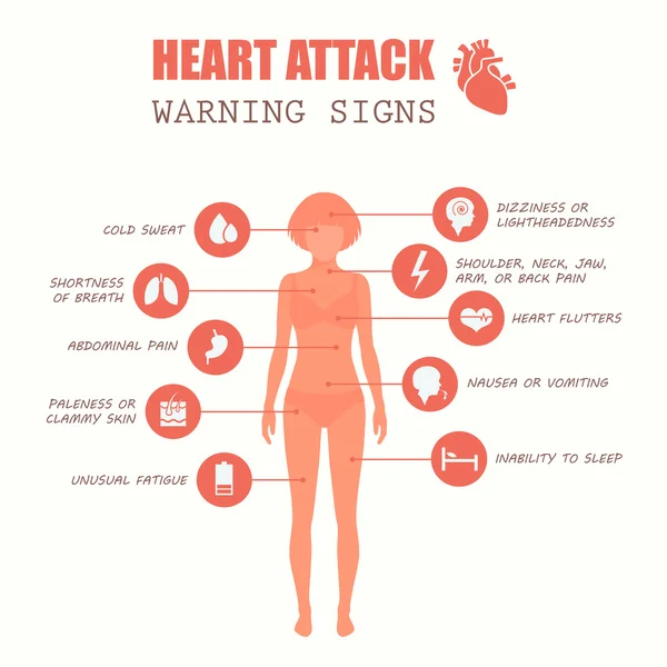 Attacco cardiaco, — Vettoriale Stock