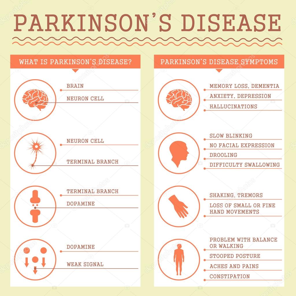parkinsons disease symptoms,