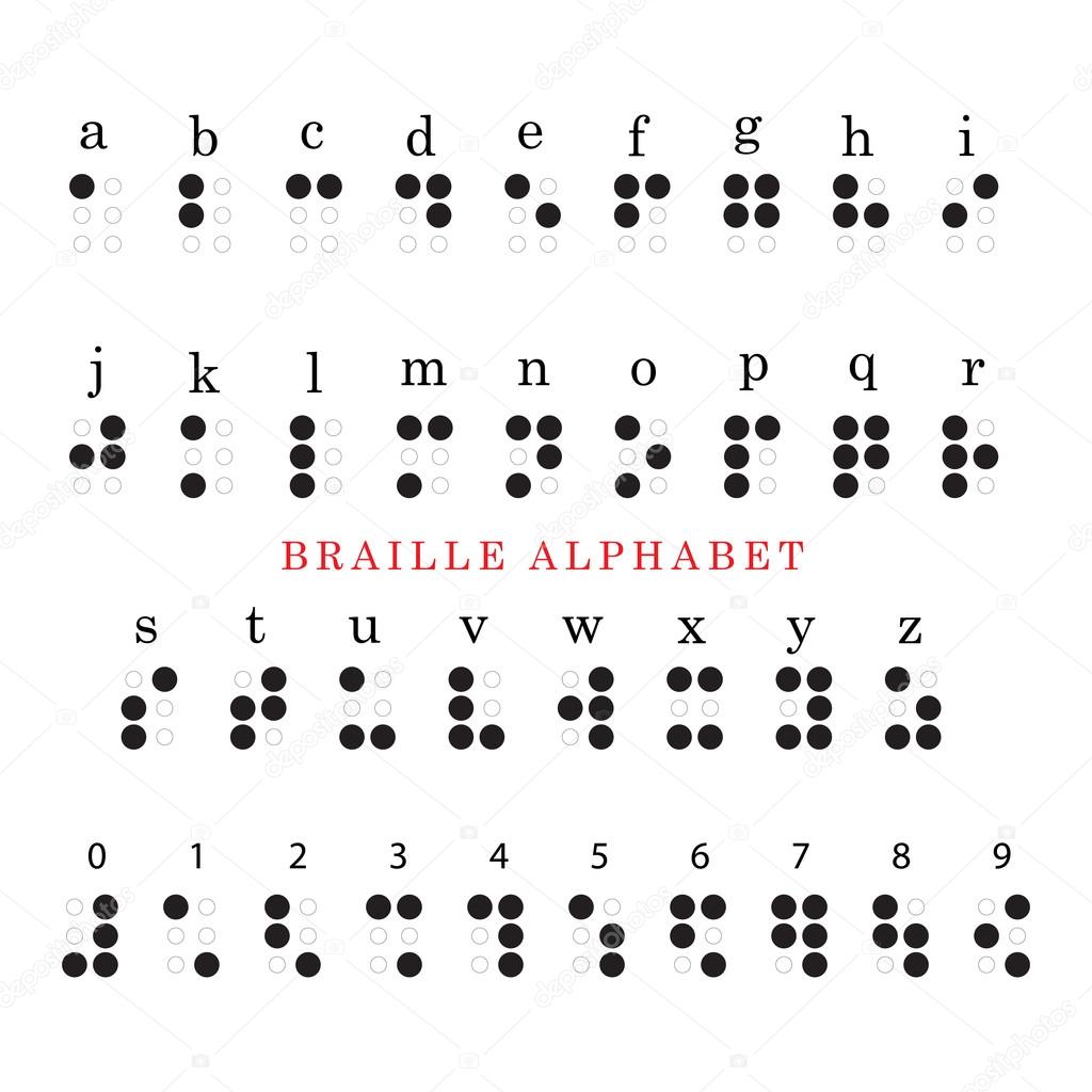 Braille alphabet and numbers
