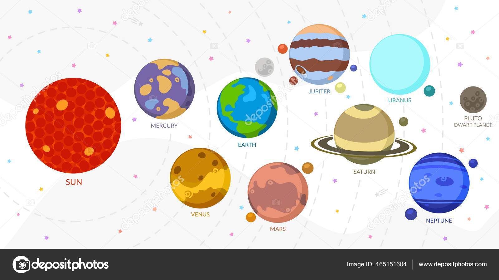 Flat Solar System With Cartoon Planets Universe For Kids Sun Mars Mercury Earth Venus Jupiter Saturn Uranus Neptune Pluto Stock Vector Image By C Slamone Tut By 465151604