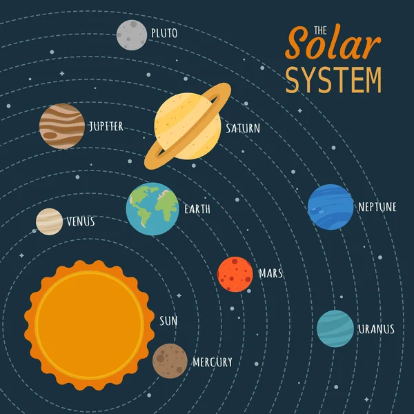 Solar system vector Vector Images, Royalty-free Solar system vector ...