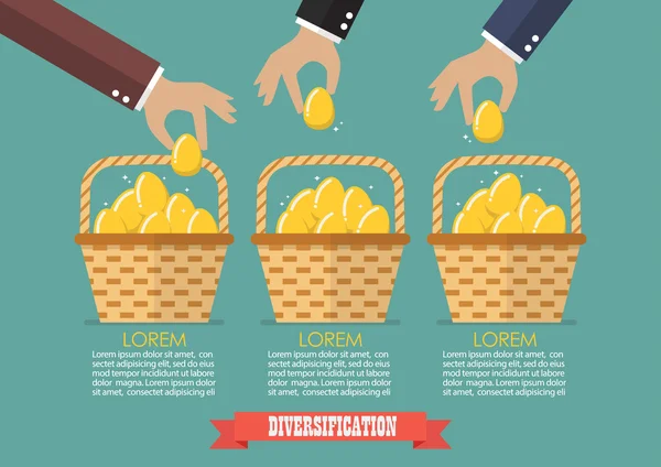 Przydzielanie jaj w więcej niż jeden kosz Infografika — Wektor stockowy