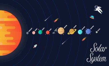 Solar system vector illustration. Set of star and planets on galaxy background. Flat style vector illustration clipart
