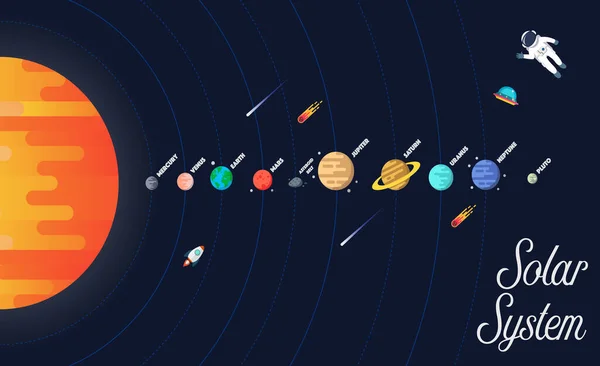 Ilustración Del Vector Del Sistema Solar Conjunto Estrellas Planetas Sobre Ilustraciones de stock libres de derechos