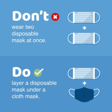 Do and Don 't How to wear double layer mask. Düz biçim Vektör illüstrasyonu