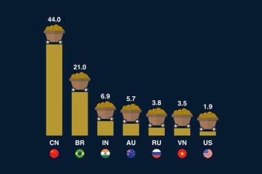 Nadir toprak grafik diyagramının rezervleri. Vektör illüstrasyonu