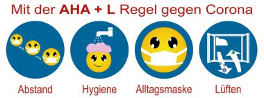 AHA + L kurallı simgelerden yapılmış bir işaret. Almanca metin: Corona 'ya karşı AHA + L kurallarıyla. Mesafe, hijyen, günlük maske ve havalandırma. Vektör dosyası