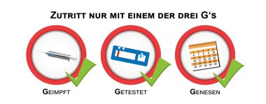 Corona Koruma Yönetmeliği 'nin 3 G harfleriyle. Alman metni: Aşılanmış, test edilmiş ve kurtarılmış üç G 'den sadece biriyle erişim. vektör