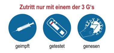 Corona Koruma Yönetmeliği 'nin 3 G harfleriyle. Almanca metin (sadece 3G 'lerden biriyle erişim, aşılanmış, test edilmiş, kurtarılmış). vektör