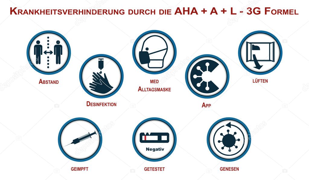 Text in German: Disease prevention through the AHA + A + L - 3G formula. vector