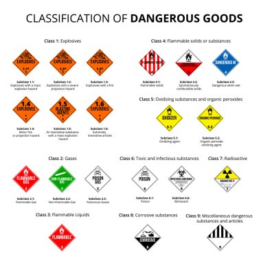 Dangerous symbol clipart