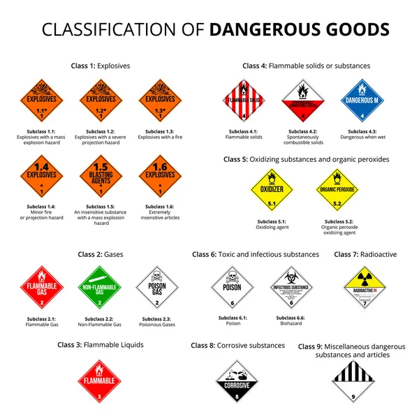 Symbole dangereux — Image vectorielle