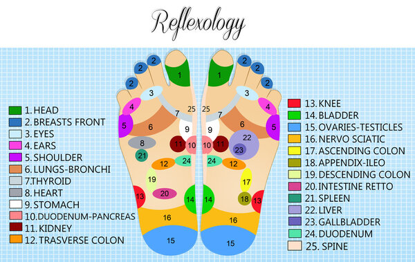 рефлексология
