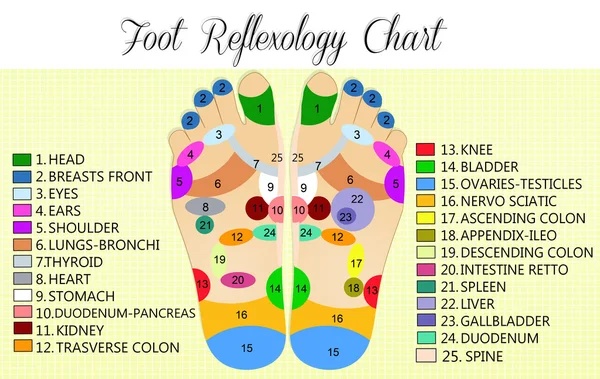 Grafico di riflessologia del piede — Foto Stock
