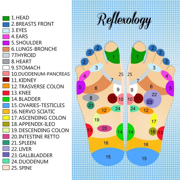 Riflessologia — Foto Stock