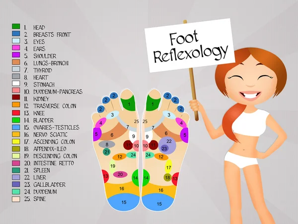 Reflexology foot chart — Stock Photo, Image