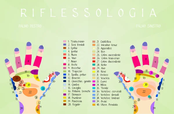 Carta de mano de reflexología — Foto de Stock