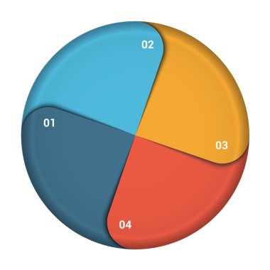 pasta grafik diyagramı veri 4