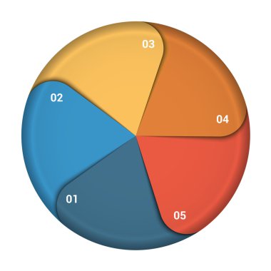 pasta grafik diyagramı veri 5