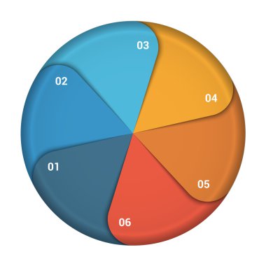 pasta grafik diyagramı veri 6