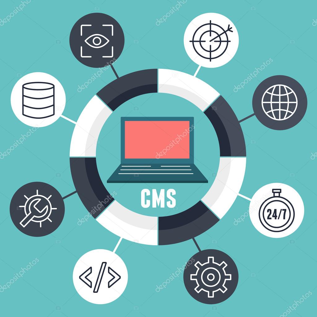 Concepto de sistema de gestión de contenidos. Sistema que ...