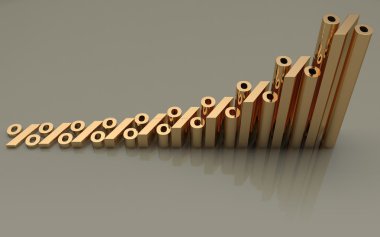 yüzde büyüme. Özet finansal