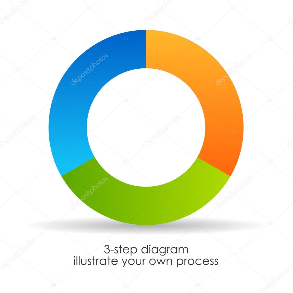 Three step diagram