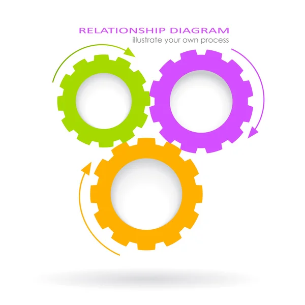 Diagramme de relation de processus — Image vectorielle