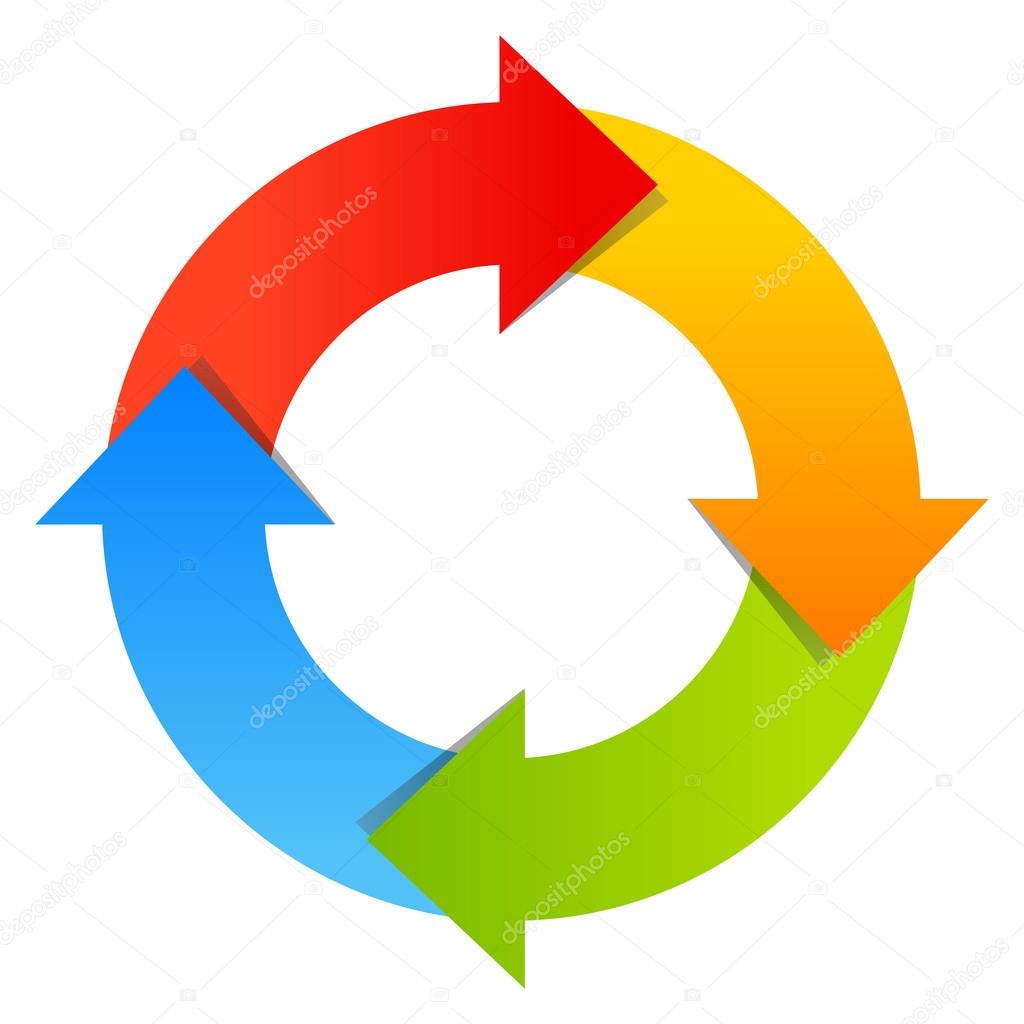 Circular arrows diagram