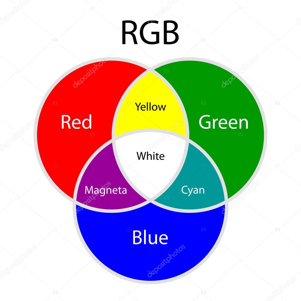 Aditivn Barvy Modelu RGB Stock Vektor Arcady 78832566 aditivn-barvy-modelu-rgb-stock-vektor-arcady-78832566