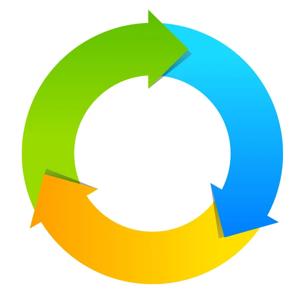 Diagrama de ciclo de tres partes — Vector de stock