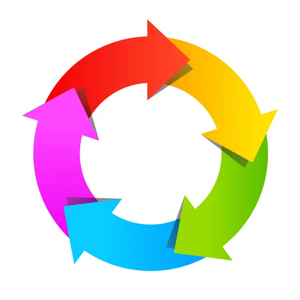 Cyclusdiagram lus — Stockvector