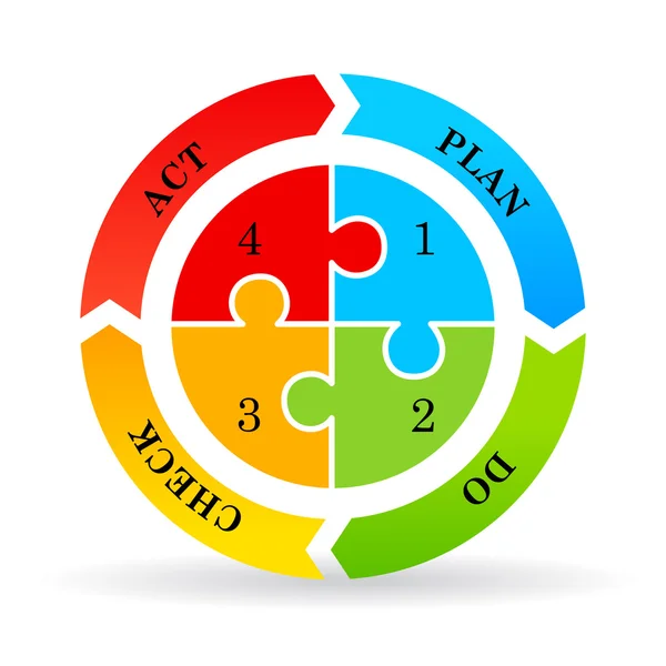 Plano de diagrama de ciclo do ato de verificação — Vetor de Stock