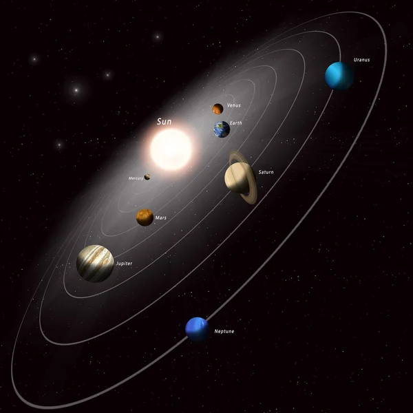 太阳系图解 — 图库照片