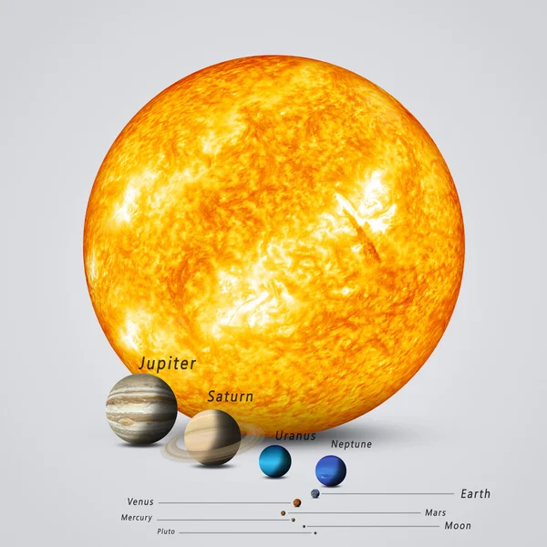 Soarele comparativ cu planetele — Fotografie, imagine de stoc