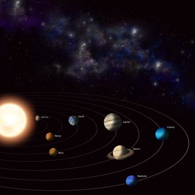 Güneş sistemi arka plan
