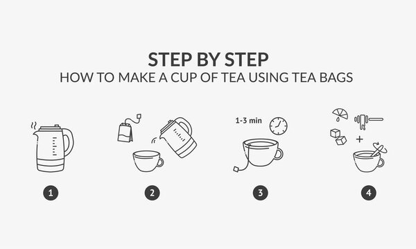 Иконки линий. Как сделать чай с чайным пакетиком. Векторная иллюстрация.