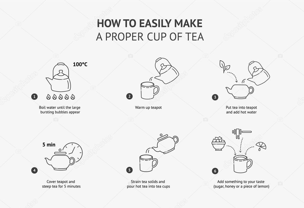 Line icons. How to make f cup of tea. Vector illustration.